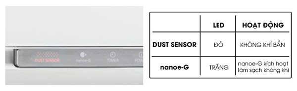 cam-bien-bui-dust-sensor-tren-dong-may-lanh-cao-cap-sky-series-cua-panasonic